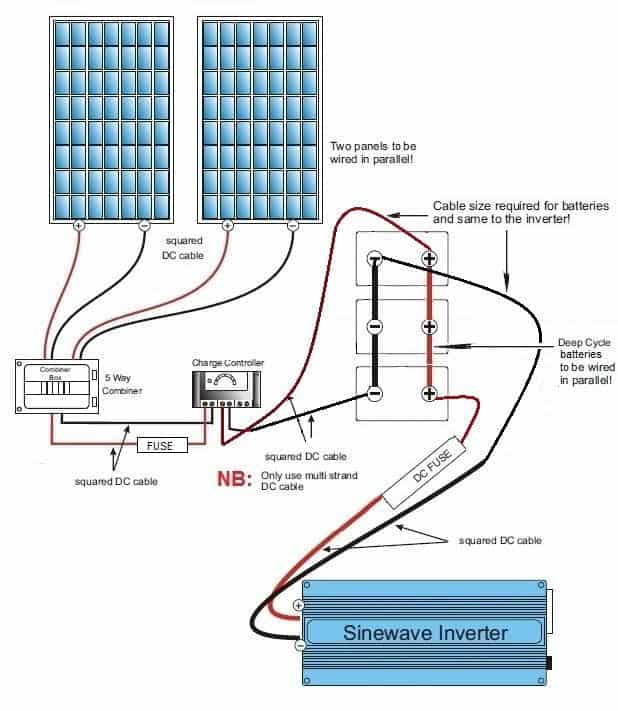Wiring Your Battery Bank
