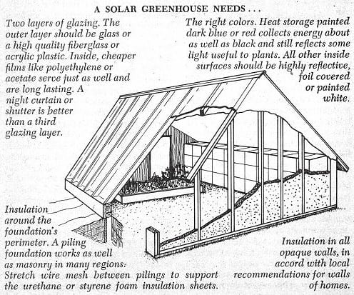 building a greenhouse